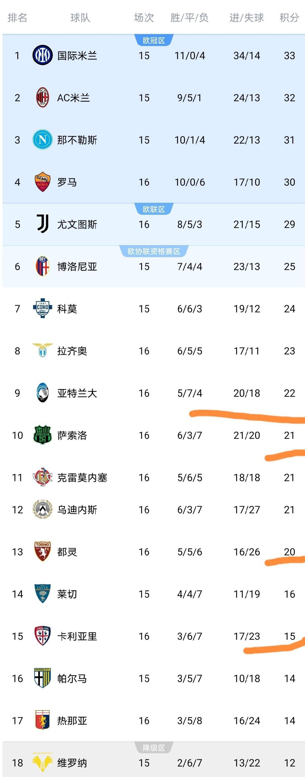 爱游戏官方入口-欧冠赛程吃紧,那不勒斯转会期内部沟通,信心回归,训练强度明显提升的简单介绍