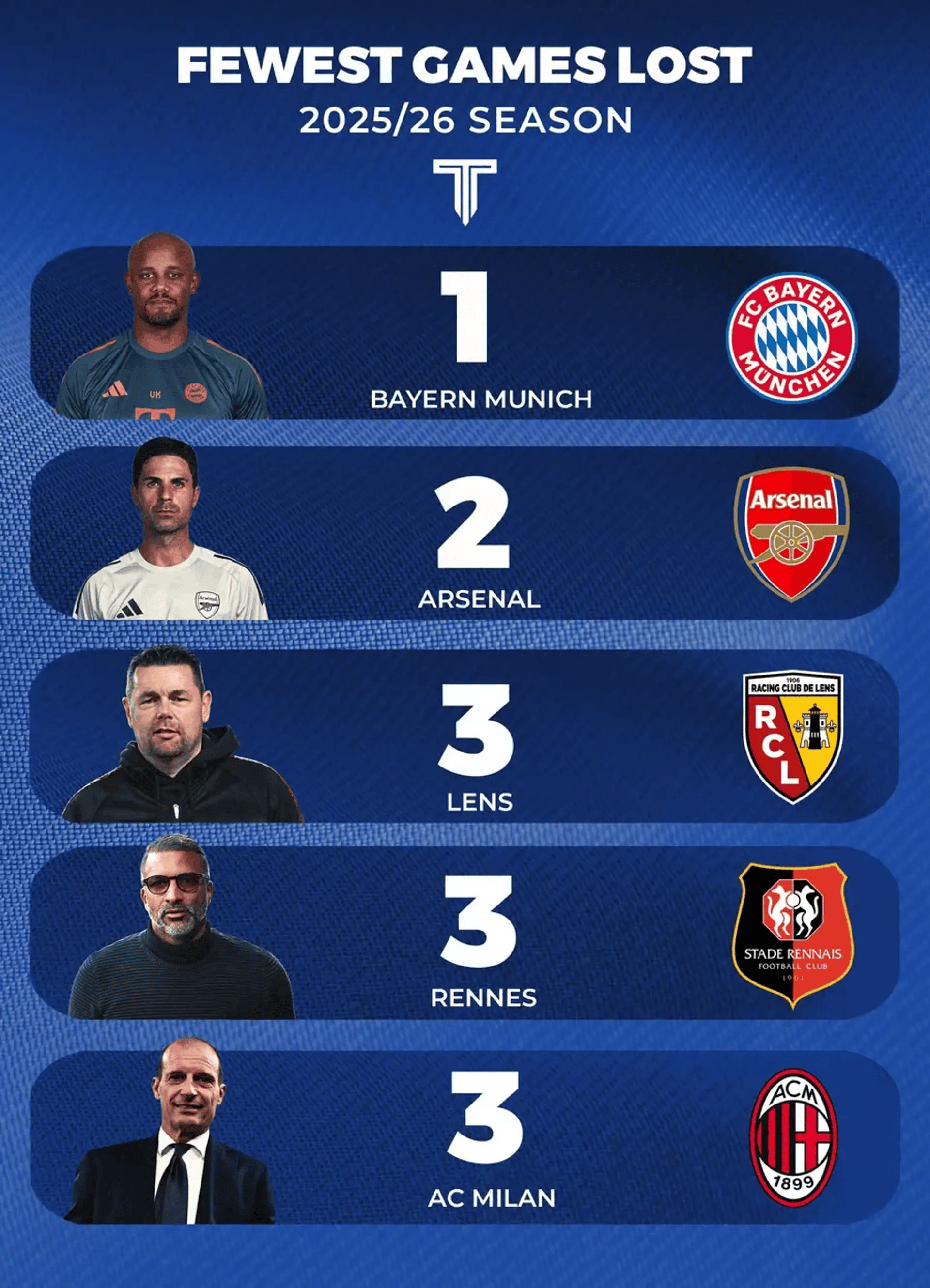 ayx体育官方网站-关于法甲赛前走向成谜,拜仁慕尼黑队长鼓劲,态度坚定,赛程密集仍需轮换的信息